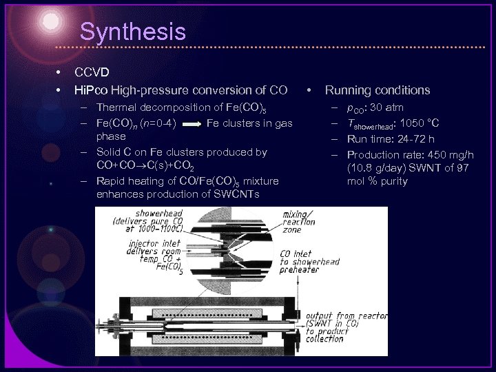 Synthesis • • CCVD Hi. Pco High-pressure conversion of CO – Thermal decomposition of