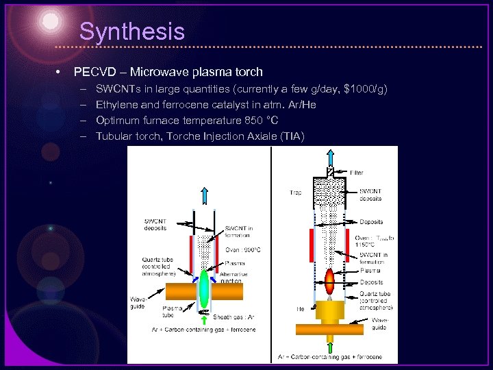 Synthesis • PECVD – Microwave plasma torch – – SWCNTs in large quantities (currently