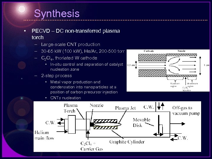 Synthesis • PECVD – DC non-transferred plasma torch – Large-scale CNT production – 30