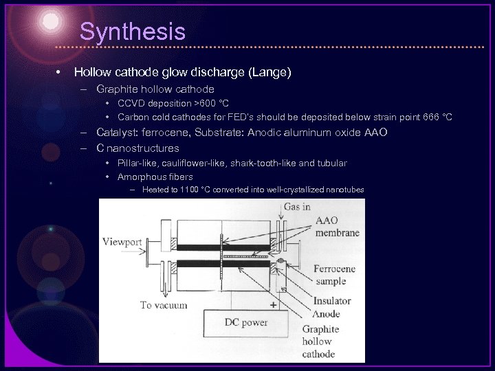 Synthesis • Hollow cathode glow discharge (Lange) – Graphite hollow cathode • CCVD deposition