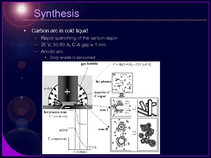 Synthesis • Carbon arc in cold liquid – Rapid quenching of the carbon vapor
