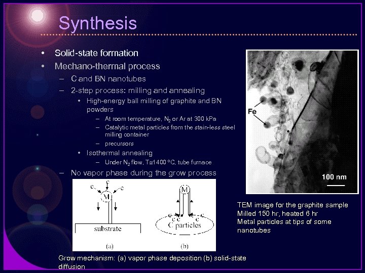 Synthesis • • Solid-state formation Mechano-thermal process – C and BN nanotubes – 2