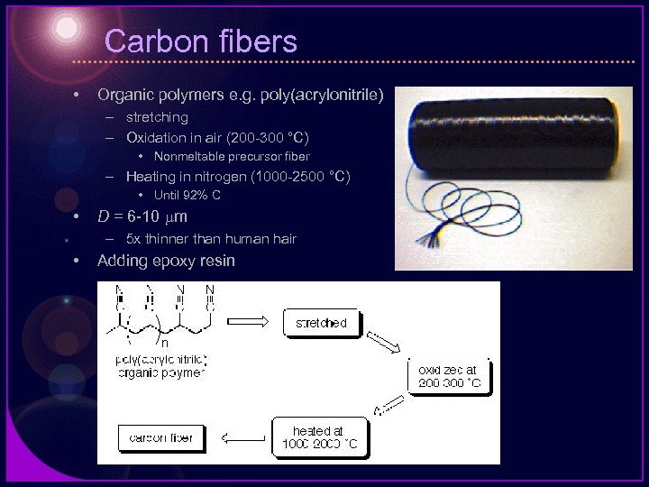 Carbon fibers • Organic polymers e. g. poly(acrylonitrile) – stretching – Oxidation in air