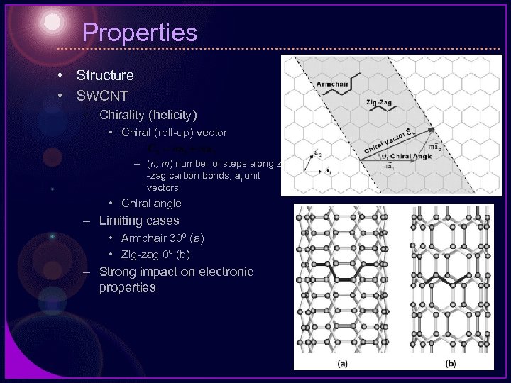 Properties • Structure • SWCNT – Chirality (helicity) • Chiral (roll-up) vector – (n,