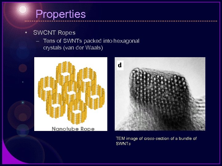 Properties • SWCNT Ropes – Tens of SWNTs packed into hexagonal crystals (van der