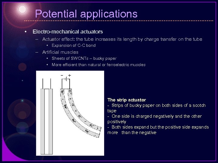 Potential applications • Electro-mechanical actuators – Actuator effect: the tube increases its length by