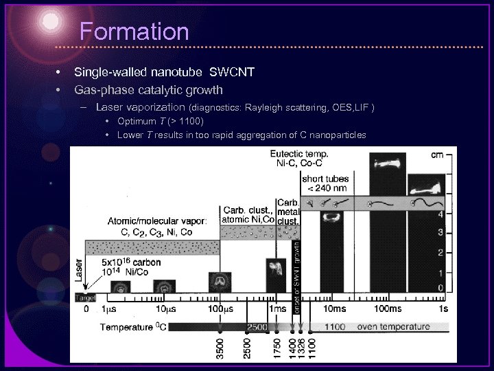 Formation • • Single-walled nanotube SWCNT Gas-phase catalytic growth – Laser vaporization (diagnostics: Rayleigh
