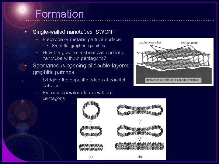 Formation • Single-walled nanotubes SWCNT – Electrode or metallic particle surface • Small flat