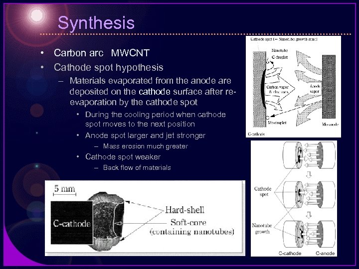 Synthesis • Carbon arc MWCNT • Cathode spot hypothesis – Materials evaporated from the