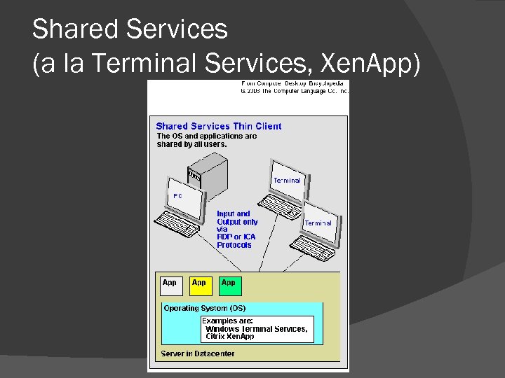 Shared Services (a la Terminal Services, Xen. App) 