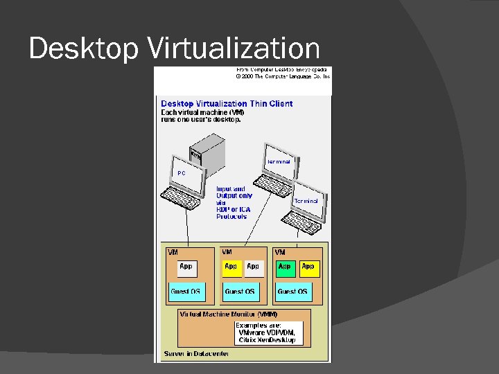 Desktop Virtualization 