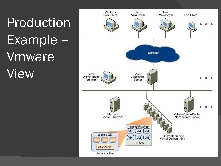 Сетевые карты vmware. VDI сервер и VMWARE. Виртуальный коммутатор схема. Виртуальные коммутаторы VMWARE. Диспетчер серверов в VMWARE.