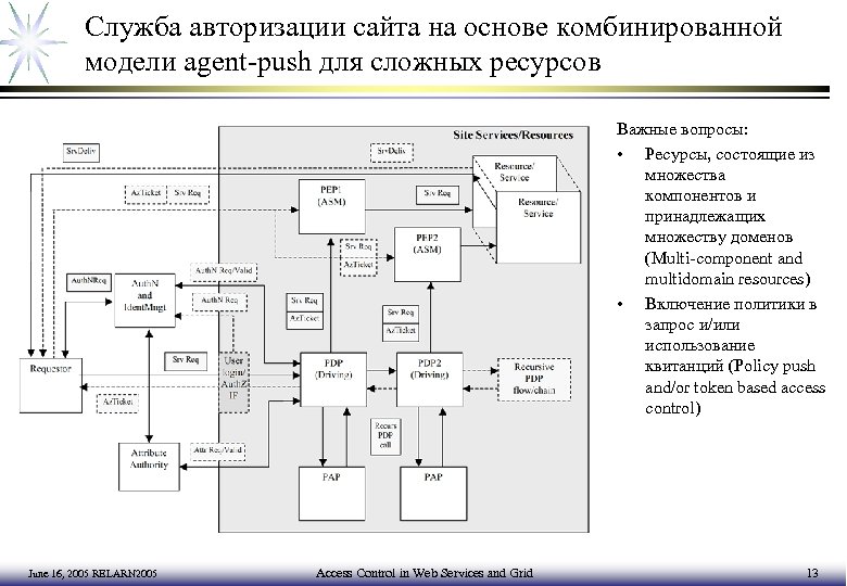 Служба авторизации сайта на основе комбинированной модели agent-push для сложных ресурсов Важные вопросы: •