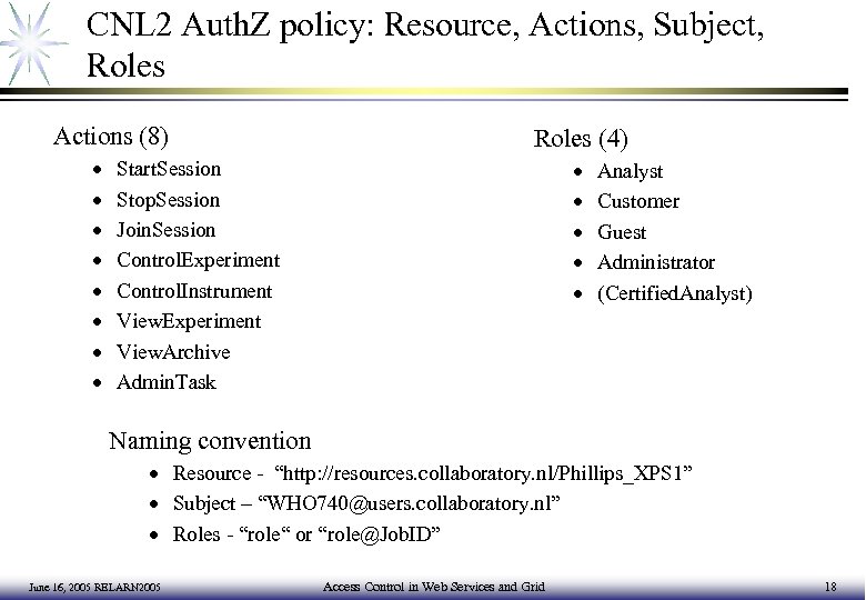 CNL 2 Auth. Z policy: Resource, Actions, Subject, Roles Actions (8) · · ·