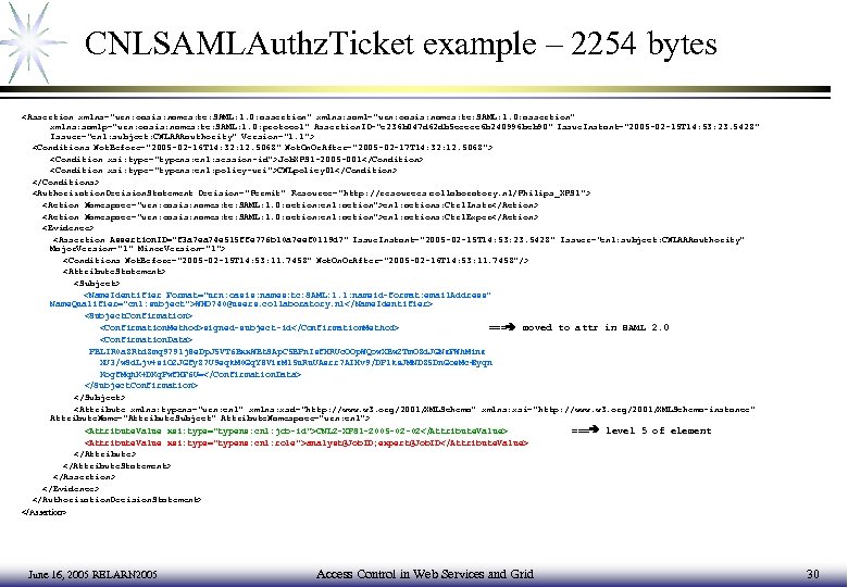 CNLSAMLAuthz. Ticket example – 2254 bytes <Assertion xmlns="urn: oasis: names: tc: SAML: 1. 0: