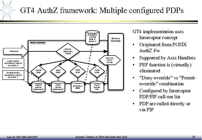 GT 4 Auth. Z framework: Multiple configured PDPs GT 4 implementation uses Interceptor concept