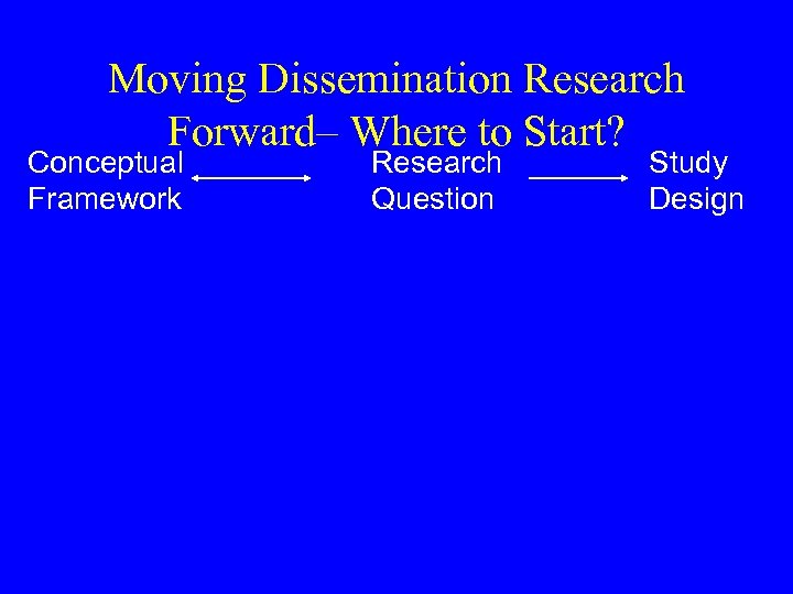 Moving Dissemination Research Forward– Where to Start? Conceptual Framework Research Question Study Design 