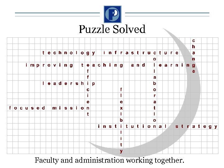Puzzle Solved Faculty and administration working together. 