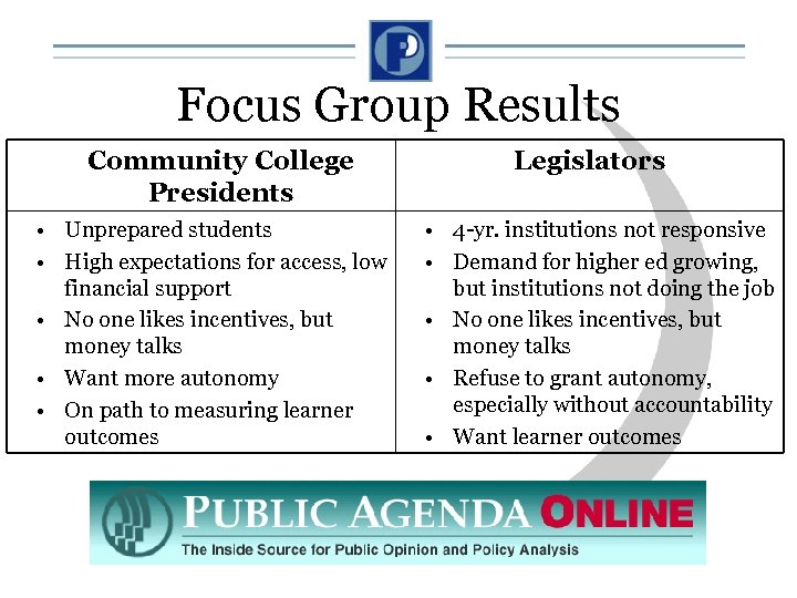Focus Group Results Community College Presidents • Unprepared students • High expectations for access,
