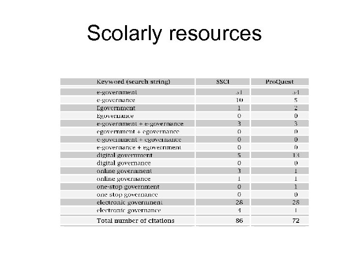 Scolarly resources 
