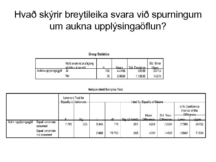 Hvað skýrir breytileika svara við spurningum um aukna upplýsingaöflun? 
