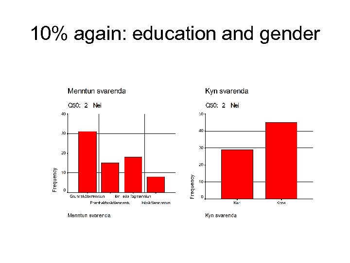 10% again: education and gender 