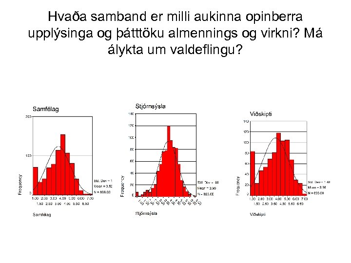 Hvaða samband er milli aukinna opinberra upplýsinga og þátttöku almennings og virkni? Má álykta