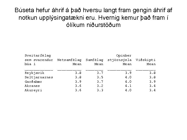 Búseta hefur áhrif á það hversu langt fram gengin áhrif af notkun upplýsingatækni eru.