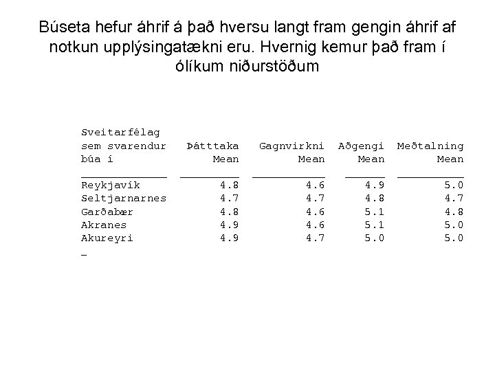 Búseta hefur áhrif á það hversu langt fram gengin áhrif af notkun upplýsingatækni eru.