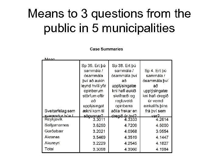 Means to 3 questions from the public in 5 municipalities 