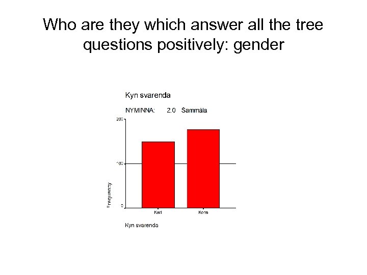 Who are they which answer all the tree questions positively: gender 