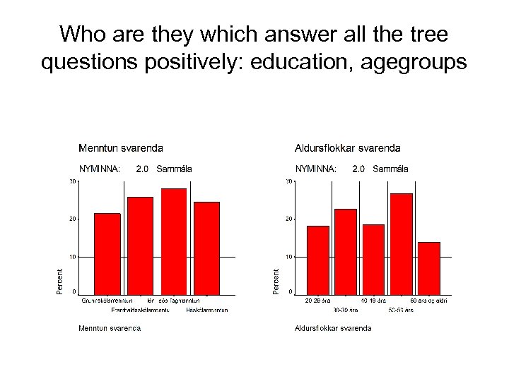 Who are they which answer all the tree questions positively: education, agegroups 