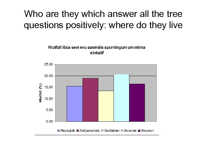 Who are they which answer all the tree questions positively: where do they live
