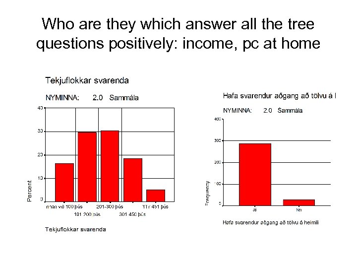 Who are they which answer all the tree questions positively: income, pc at home