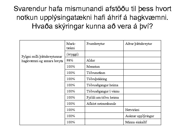Svarendur hafa mismunandi afstöðu til þess hvort notkun upplýsingatækni hafi áhrif á hagkvæmni. Hvaða