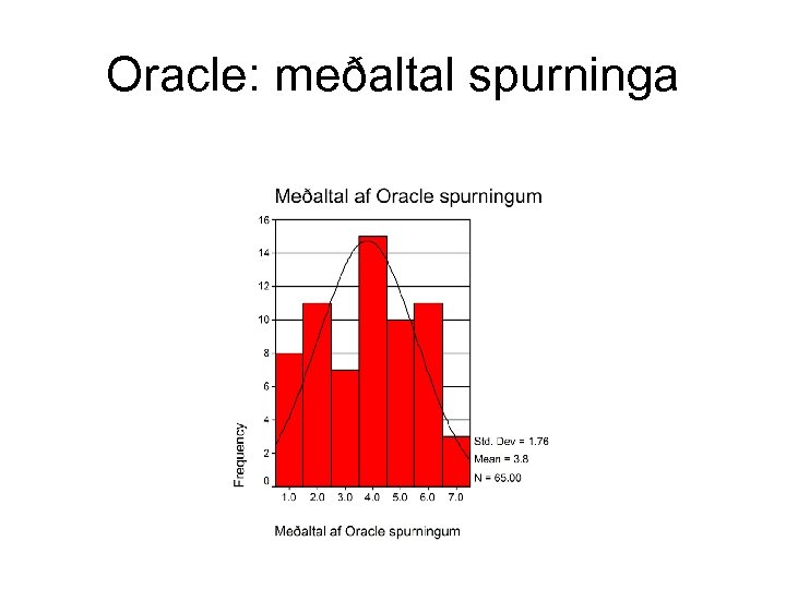 Oracle: meðaltal spurninga 