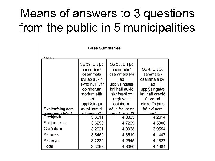 Means of answers to 3 questions from the public in 5 municipalities 