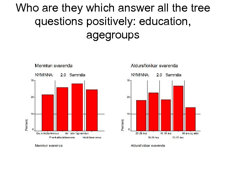Who are they which answer all the tree questions positively: education, agegroups 