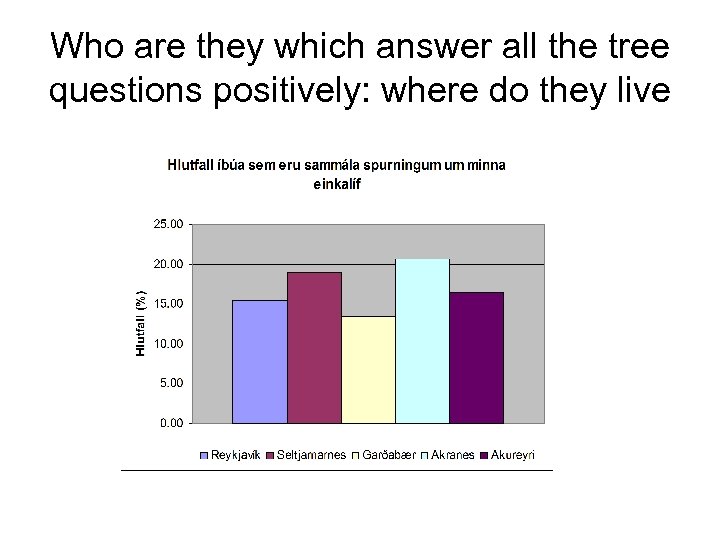 Who are they which answer all the tree questions positively: where do they live