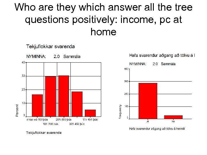 Who are they which answer all the tree questions positively: income, pc at home