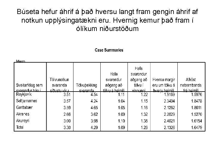 Búseta hefur áhrif á það hversu langt fram gengin áhrif af notkun upplýsingatækni eru.
