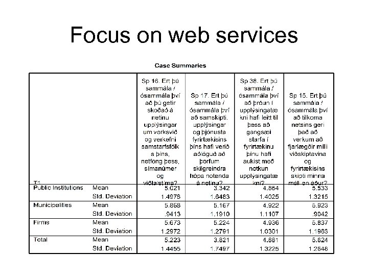 Focus on web services 