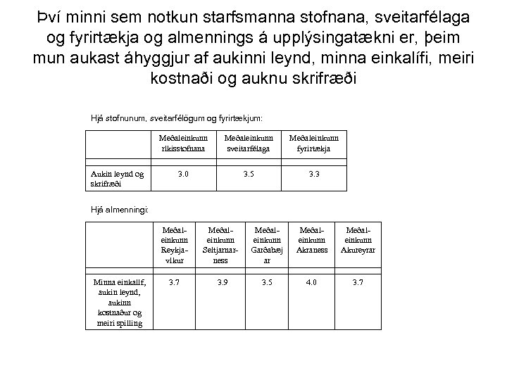 Því minni sem notkun starfsmanna stofnana, sveitarfélaga og fyrirtækja og almennings á upplýsingatækni er,
