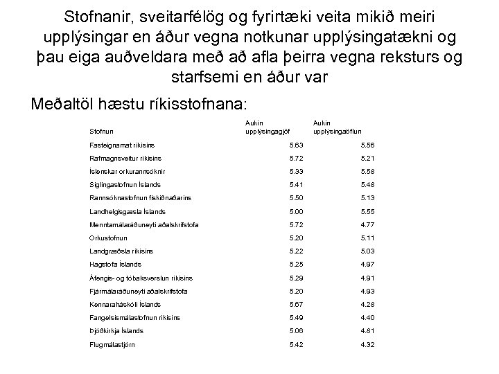 Stofnanir, sveitarfélög og fyrirtæki veita mikið meiri upplýsingar en áður vegna notkunar upplýsingatækni og