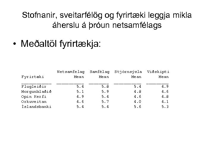 Stofnanir, sveitarfélög og fyrirtæki leggja mikla áherslu á þróun netsamfélags • Meðaltöl fyrirtækja: Fyrirtæki