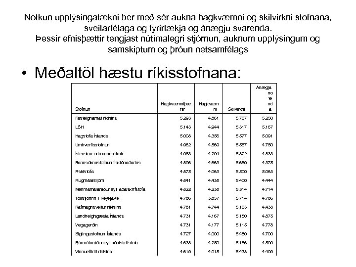 Notkun upplýsingatækni ber með sér aukna hagkvæmni og skilvirkni stofnana, sveitarfélaga og fyrirtækja og