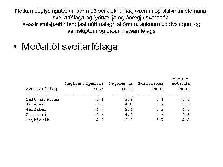 Notkun upplýsingatækni ber með sér aukna hagkvæmni og skilvirkni stofnana, sveitarfélaga og fyrirtækja og