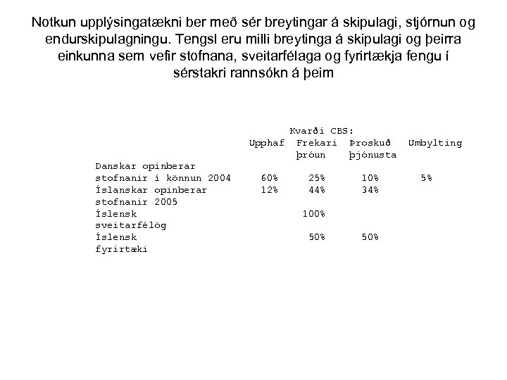 Notkun upplýsingatækni ber með sér breytingar á skipulagi, stjórnun og endurskipulagningu. Tengsl eru milli