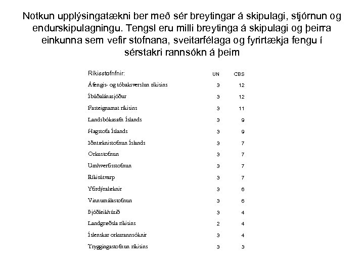 Notkun upplýsingatækni ber með sér breytingar á skipulagi, stjórnun og endurskipulagningu. Tengsl eru milli