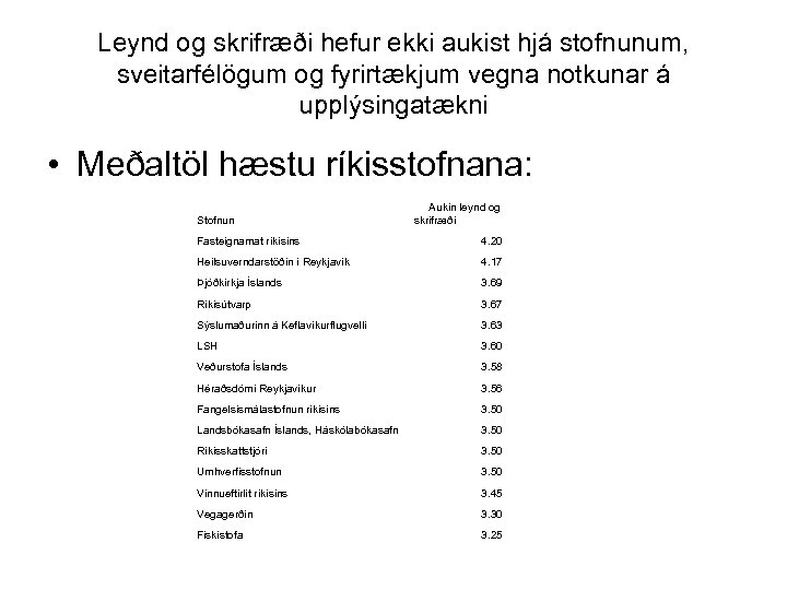 Leynd og skrifræði hefur ekki aukist hjá stofnunum, sveitarfélögum og fyrirtækjum vegna notkunar á
